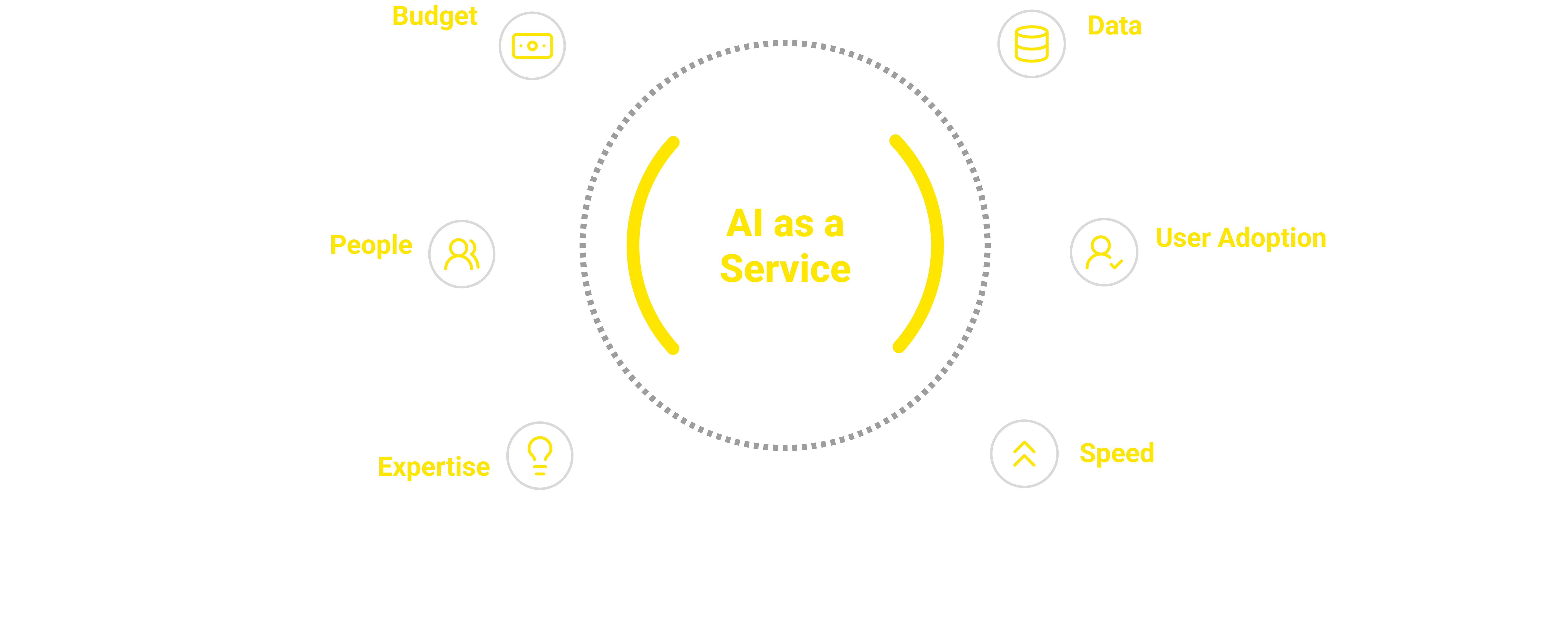 ai as a service